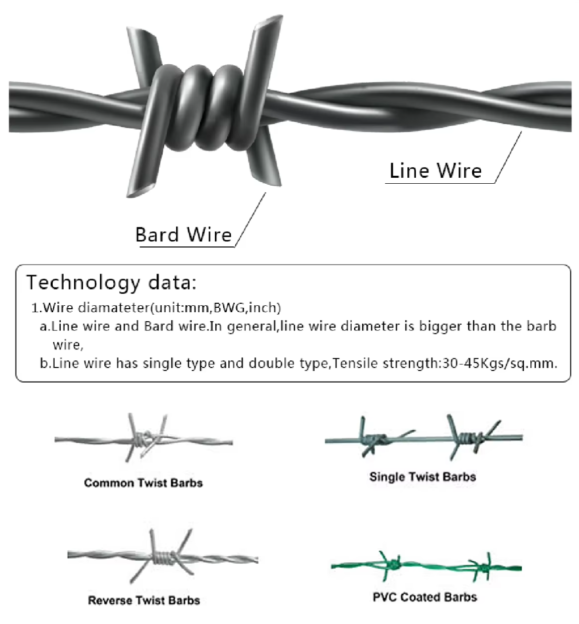 field fence with barbed wire,barbed wire,barbed wire fence,barbless wire
